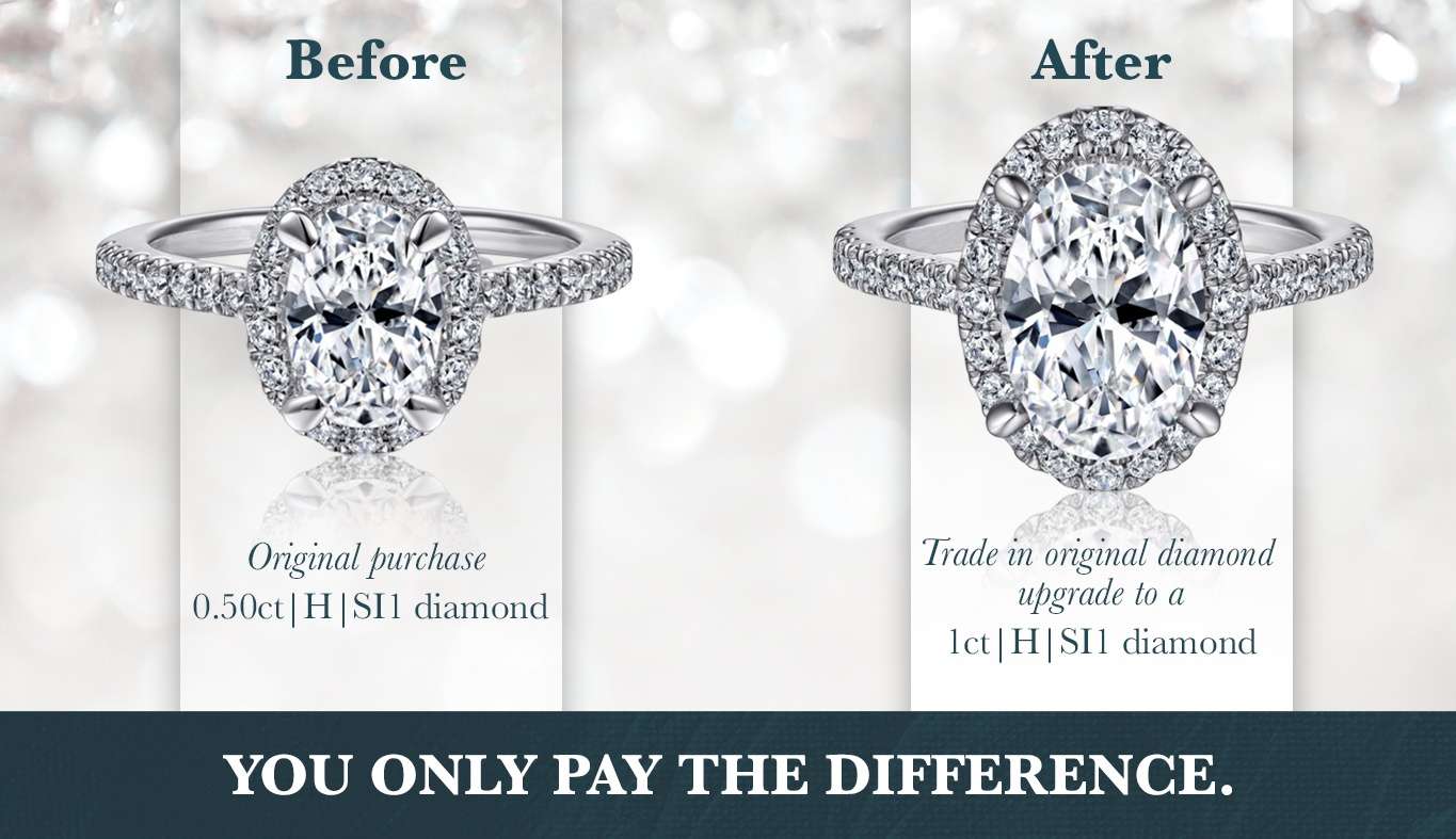 Lifetime Diamond Upgrade Program